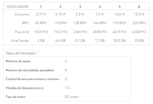 especificaciones-ventilador-eolo